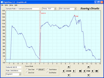 RAM3 Plot